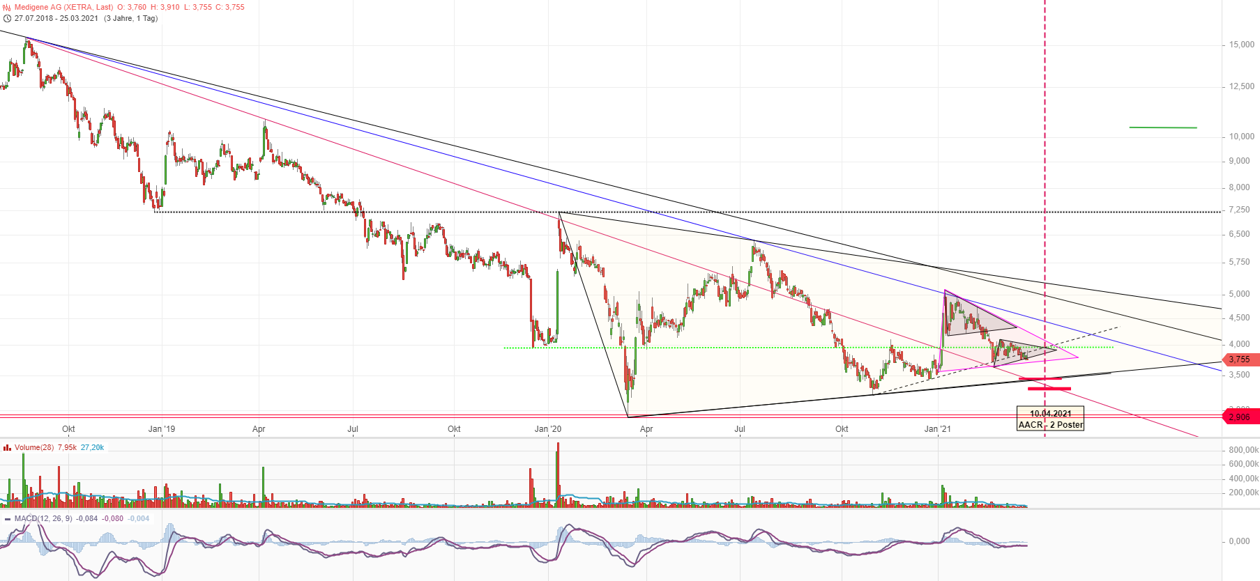 Medigene - Kurse/Quatschen/Charts/Einzeiler..u.s.w. 1242550