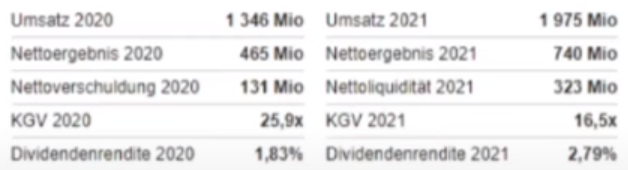 Xinyi Solar Holdings 1242759