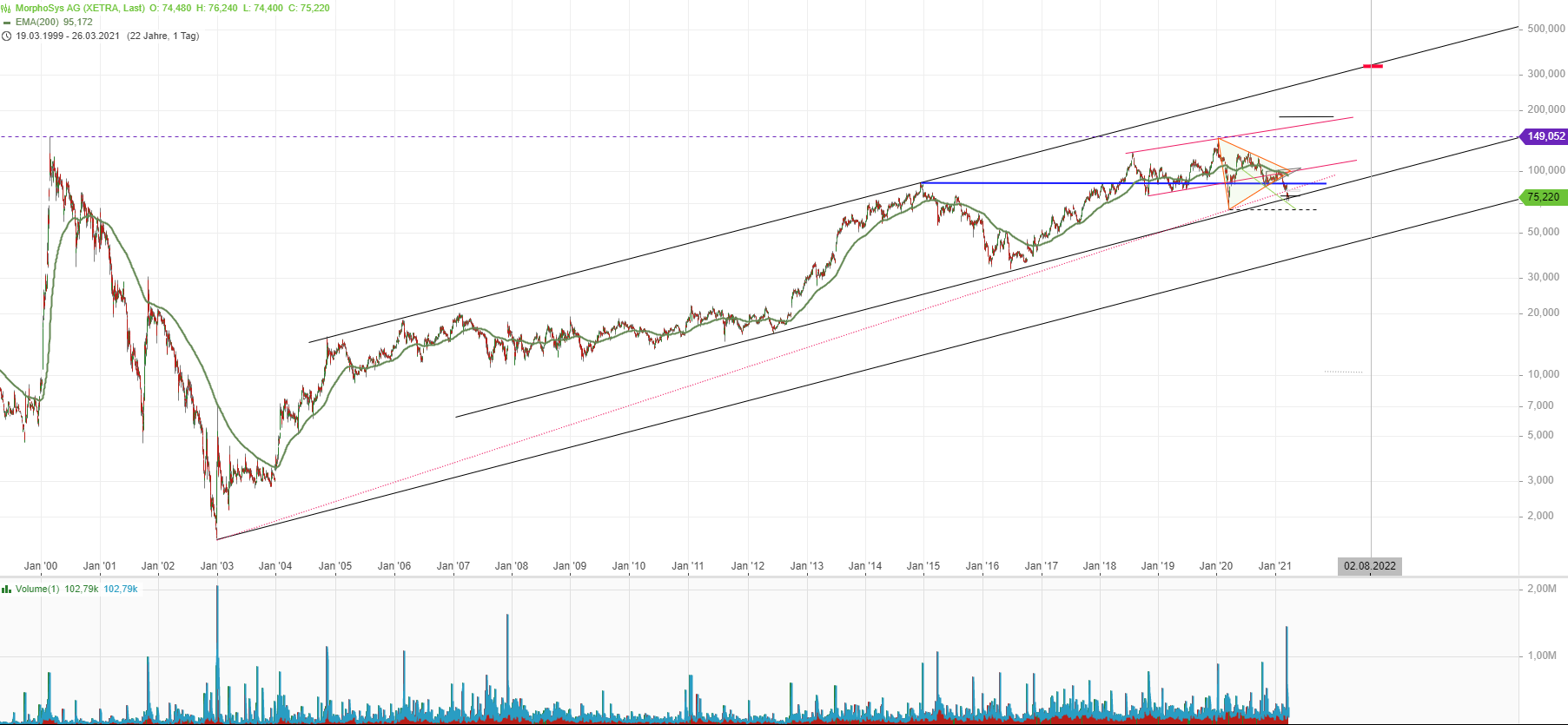 MOR: Pipelinefortschritte führen zu Neubewertungen 1242850