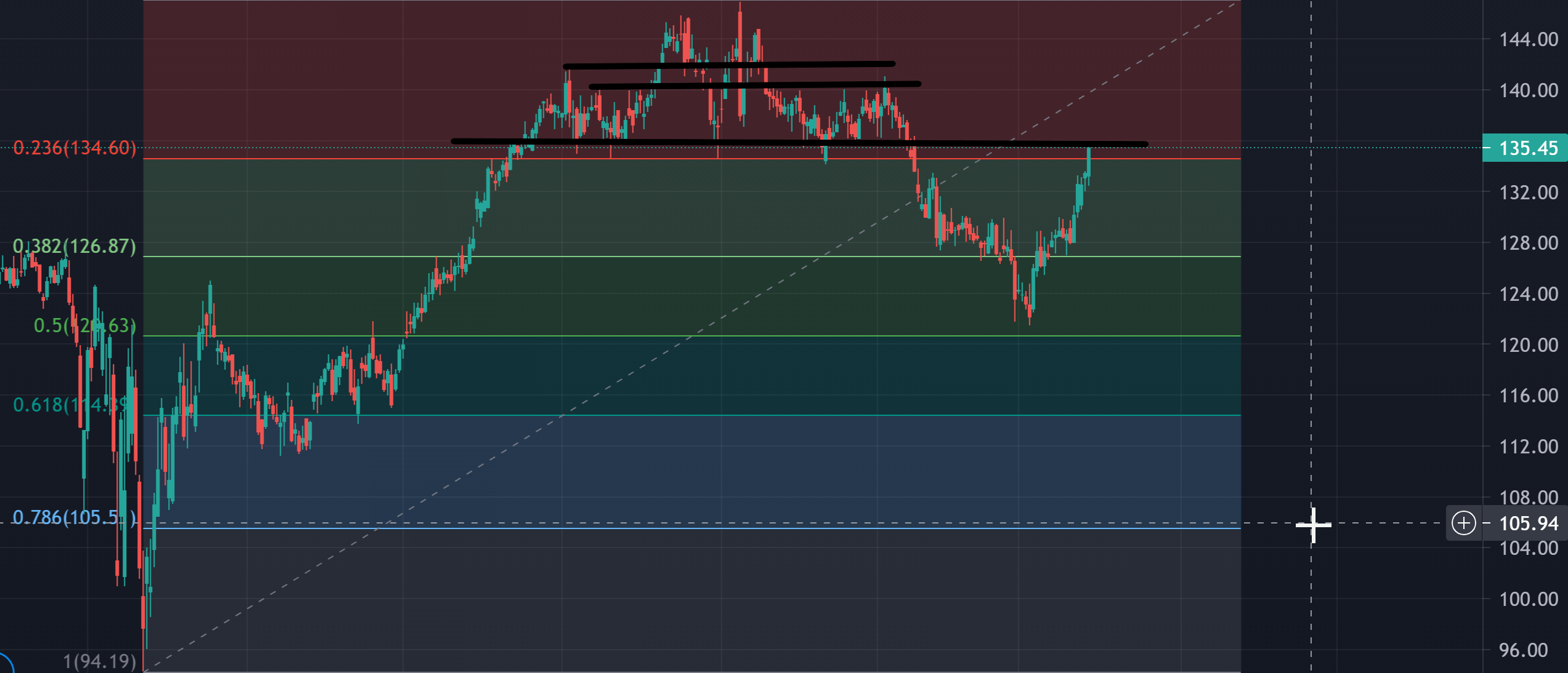 Börse ein Haifischbecken: Trade was du siehst 1242912