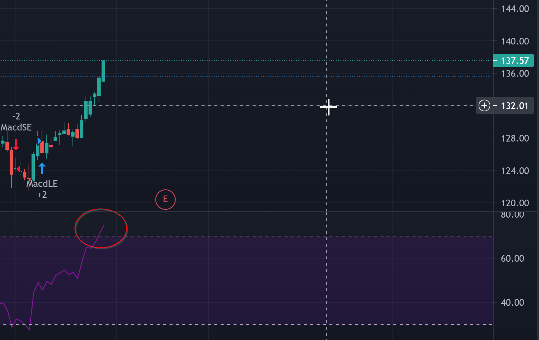 Börse ein Haifischbecken: Trade was du siehst 1243284
