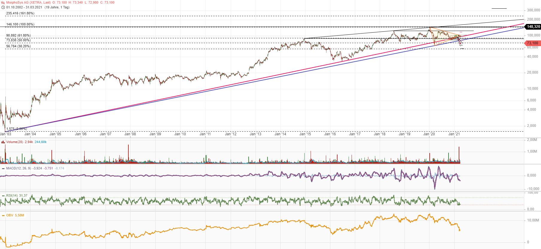 MOR: Pipelinefortschritte führen zu Neubewertungen 1243575