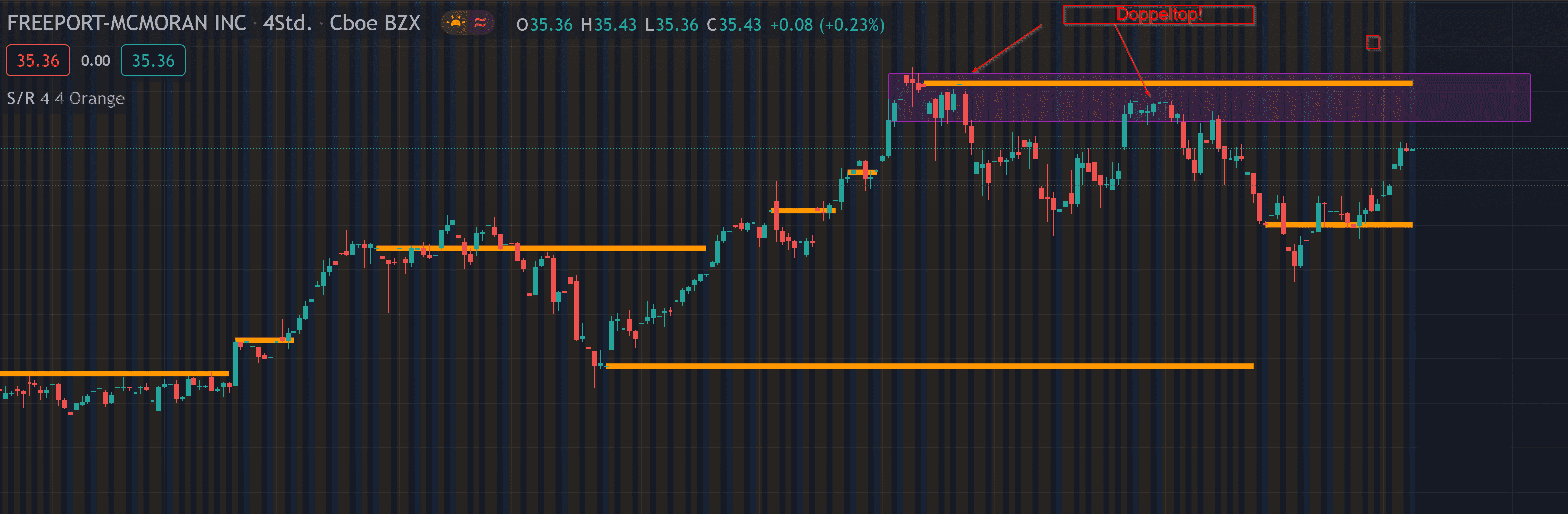 Börse ein Haifischbecken: Trade was du siehst 1244698