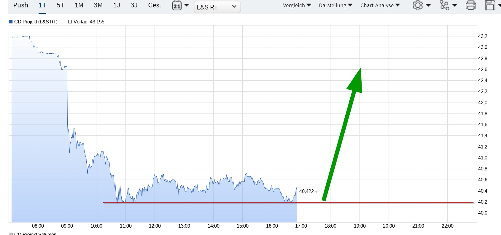 Cyberpunk 2077 die Chance CD Projekt 1245271