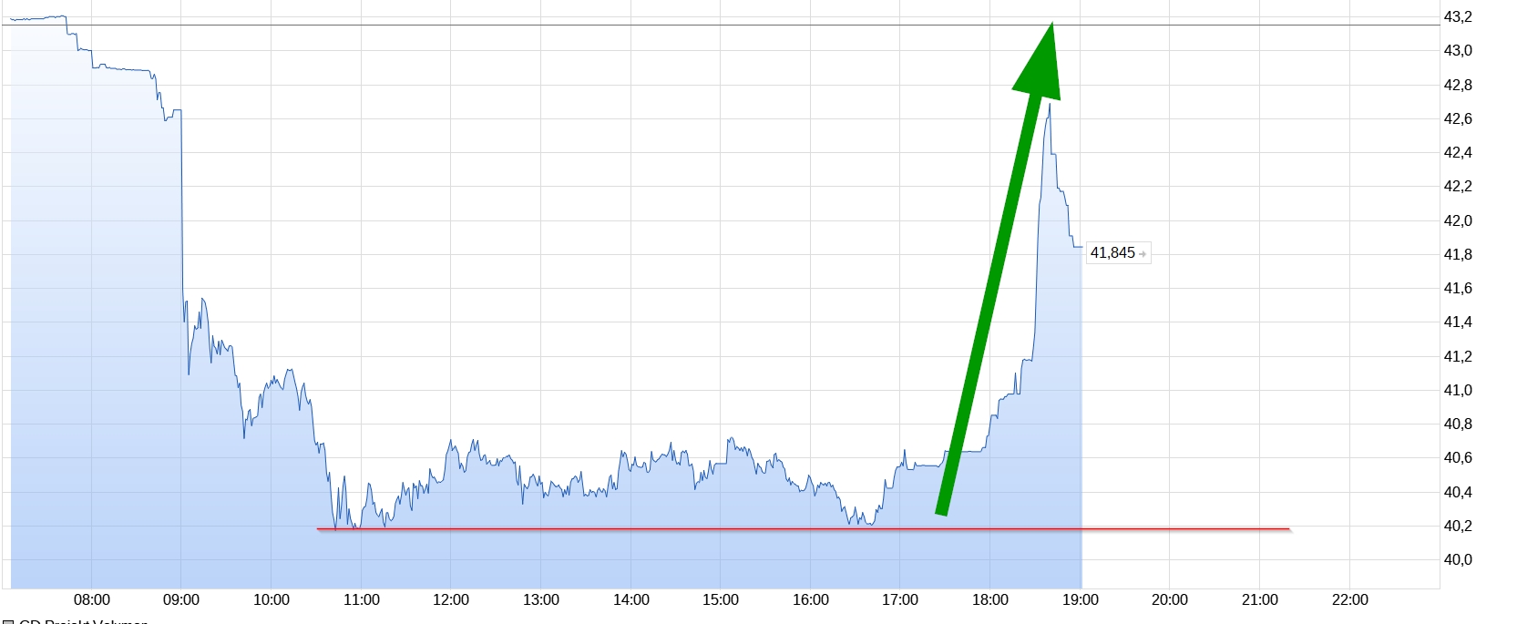 Cyberpunk 2077 die Chance CD Projekt 1245293