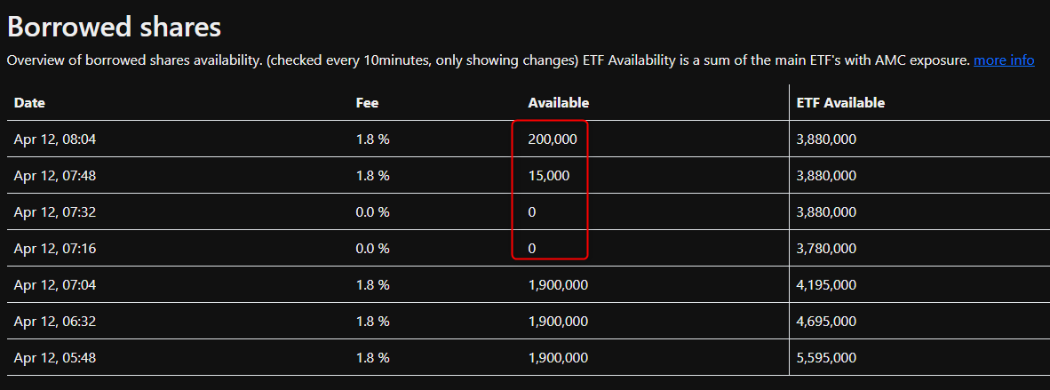AMC Entertainment Holdings 2.0 - Todamoon?!? 1245935