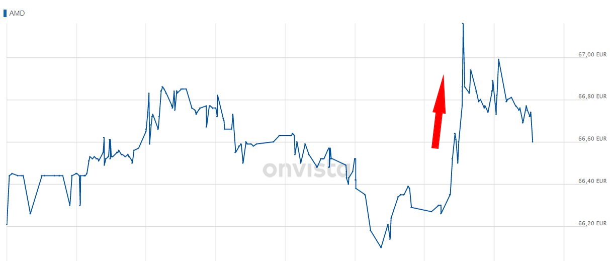 Mit Lisa Su und 7nm zum Next Horizon 1246183