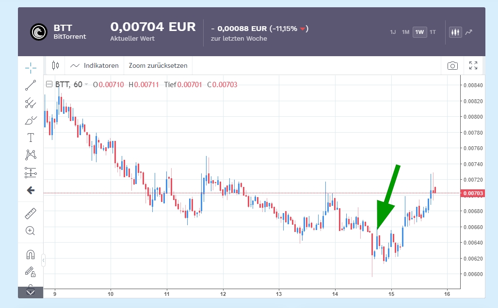 Börse ein Haifischbecken: Trade was du siehst 1246706