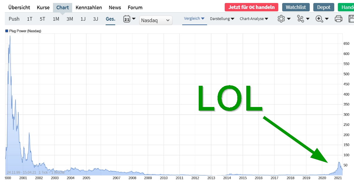 Börse ein Haifischbecken: Trade was du siehst 1246711