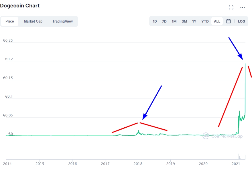 Börse ein Haifischbecken: Trade was du siehst 1246813