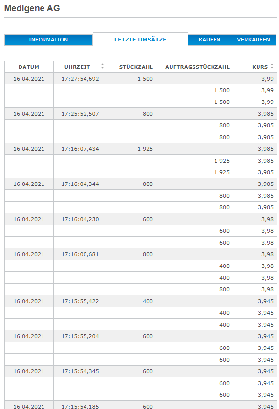 Medigene - Kurse/Quatschen/Charts/Einzeiler..u.s.w. 1246983