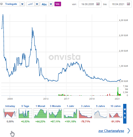 News von Wealth Mineral 1247238