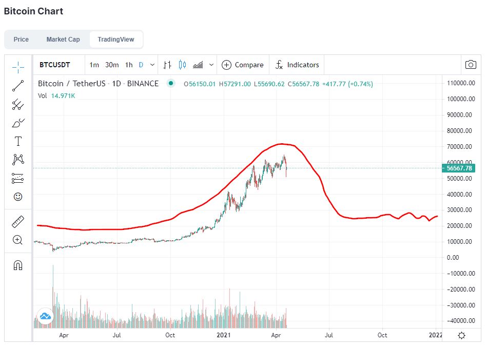 Bitcoins der nächste Monsterhype steht bevor! 1247376