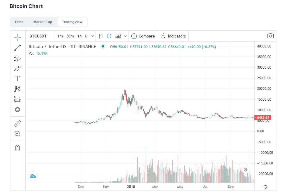 Bitcoins der nächste Monsterhype steht bevor! 1247377