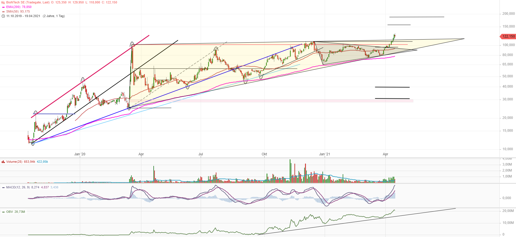 Biontech & MRNA: Revolution in der Pharmaindustrie 1247478