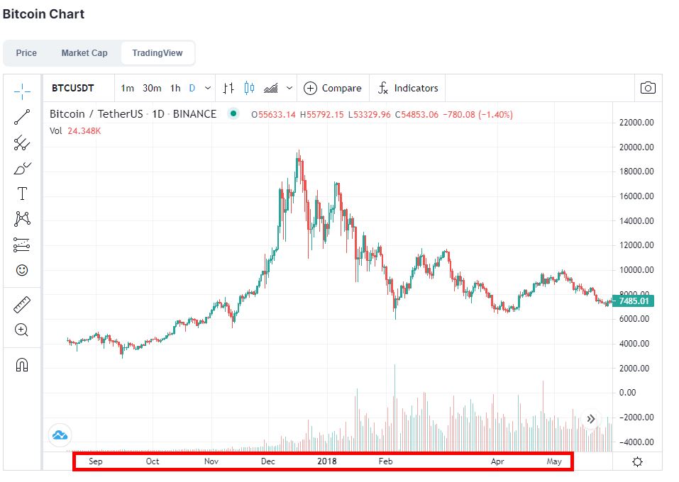 Bitcoins der nächste Monsterhype steht bevor! 1247687