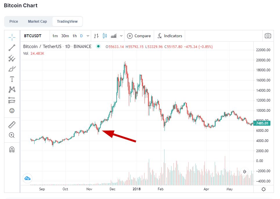 Bitcoins der nächste Monsterhype steht bevor! 1247688