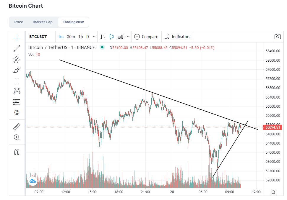 Bitcoins der nächste Monsterhype steht bevor! 1247711