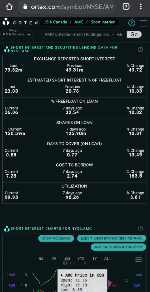 AMC Entertainment Holdings 2.0 - Todamoon?!? 1247740