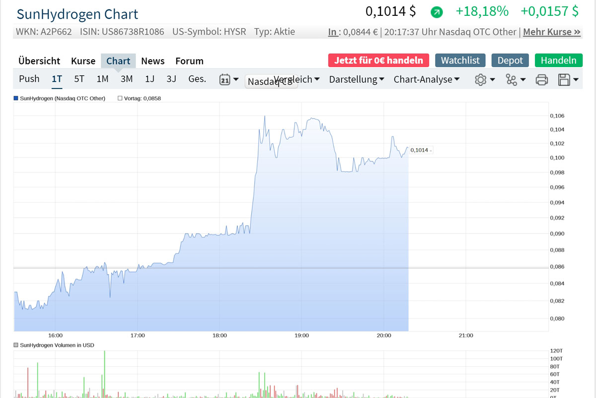 Hypersolar im Jahr der Brennstoffzelle 2014 1248027