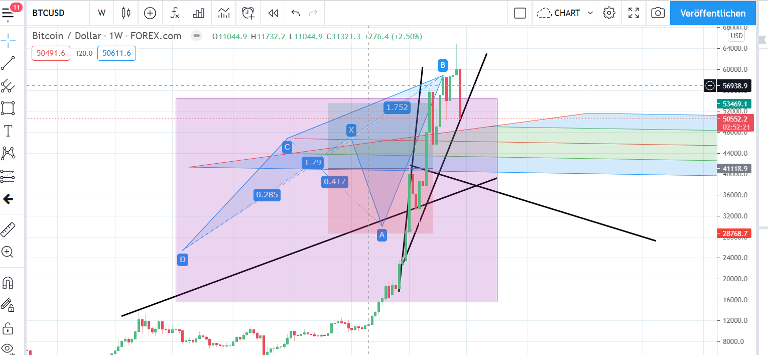 Bitcoins der nächste Monsterhype steht bevor! 1248712