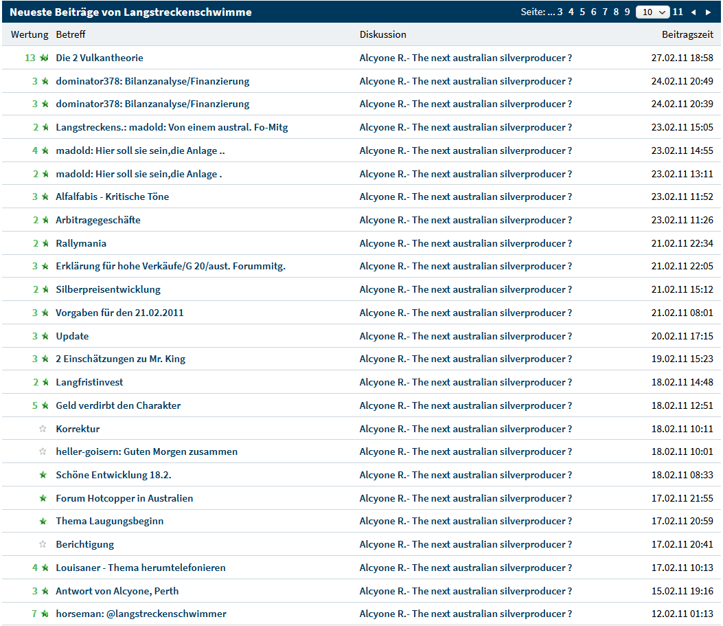 Ximen Ende 04/2021 1248816