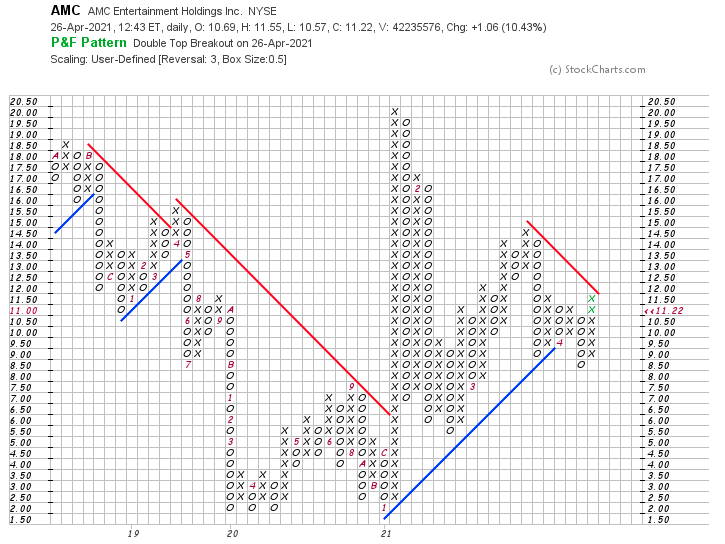 AMC Entertainment Holdings 2.0 - Todamoon?!? 1248891