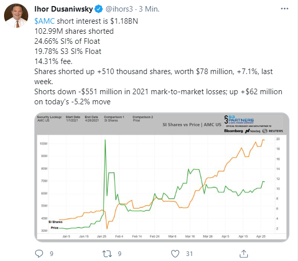 AMC Entertainment Holdings 2.0 - Todamoon?!? 1249298