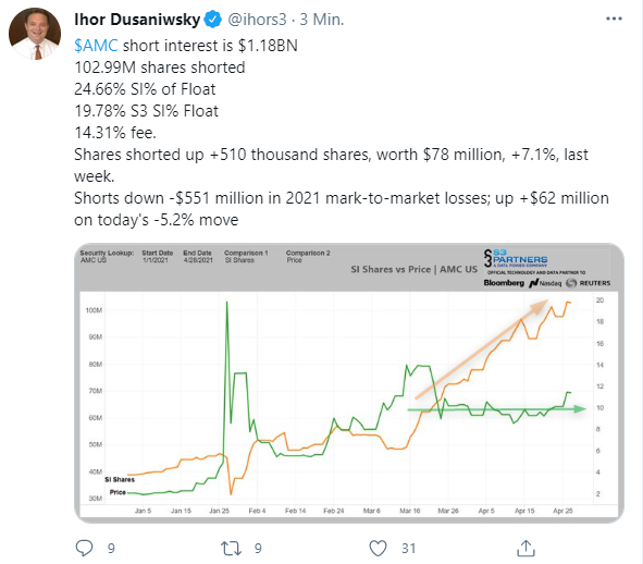 AMC Entertainment Holdings 2.0 - Todamoon?!? 1249458