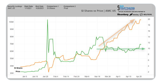 AMC Entertainment Holdings 2.0 - Todamoon?!? 1249765