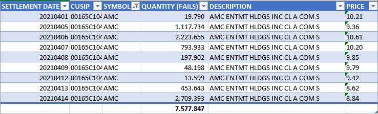 AMC Entertainment Holdings 2.0 - Todamoon?!? 1249786