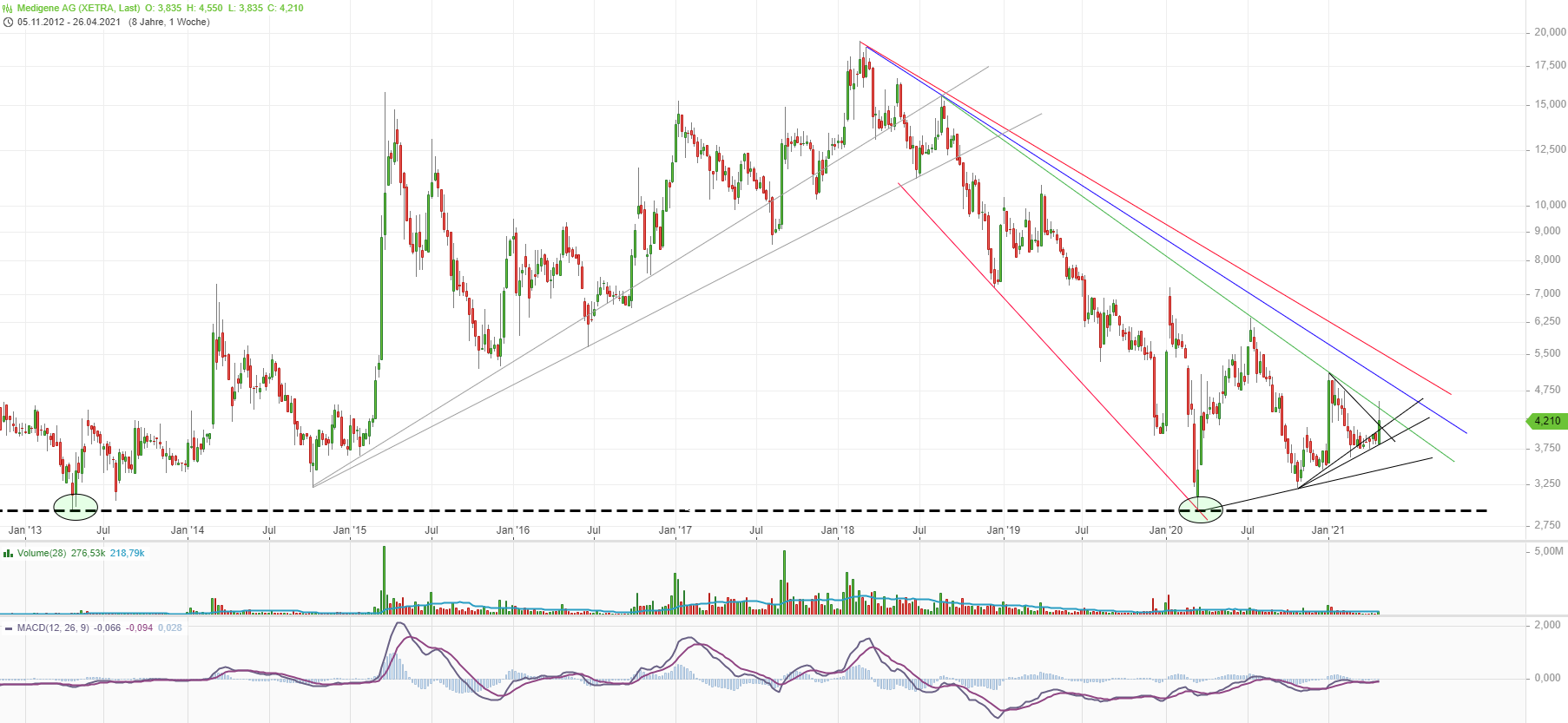 Medigene - Kurse/Quatschen/Charts/Einzeiler..u.s.w. 1249859