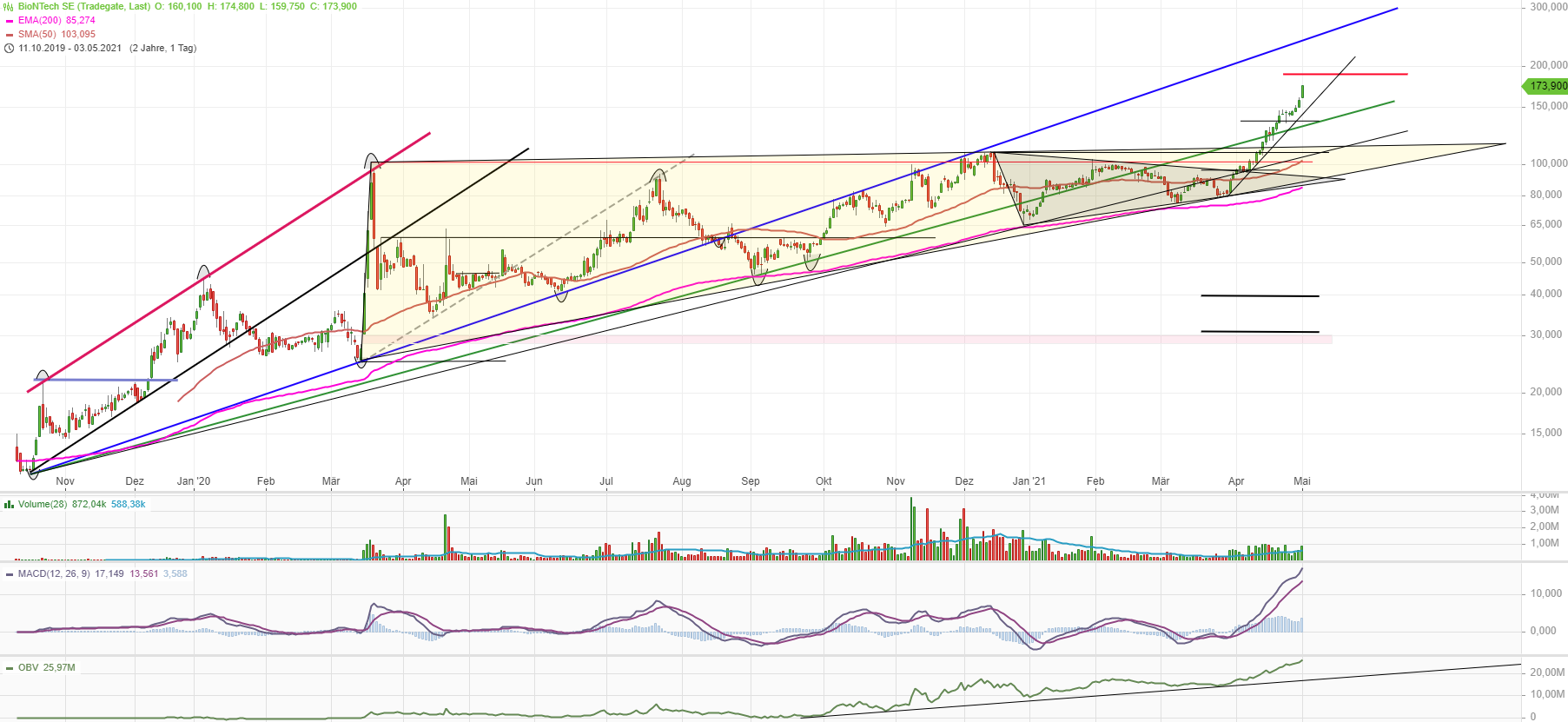 Biontech & MRNA: Revolution in der Pharmaindustrie 1250268