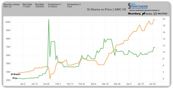 AMC Entertainment Holdings 2.0 - Todamoon?!? 1250724