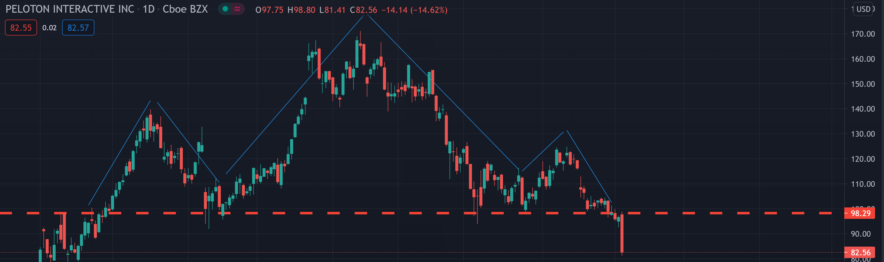 Börse ein Haifischbecken: Trade was du siehst 1250851