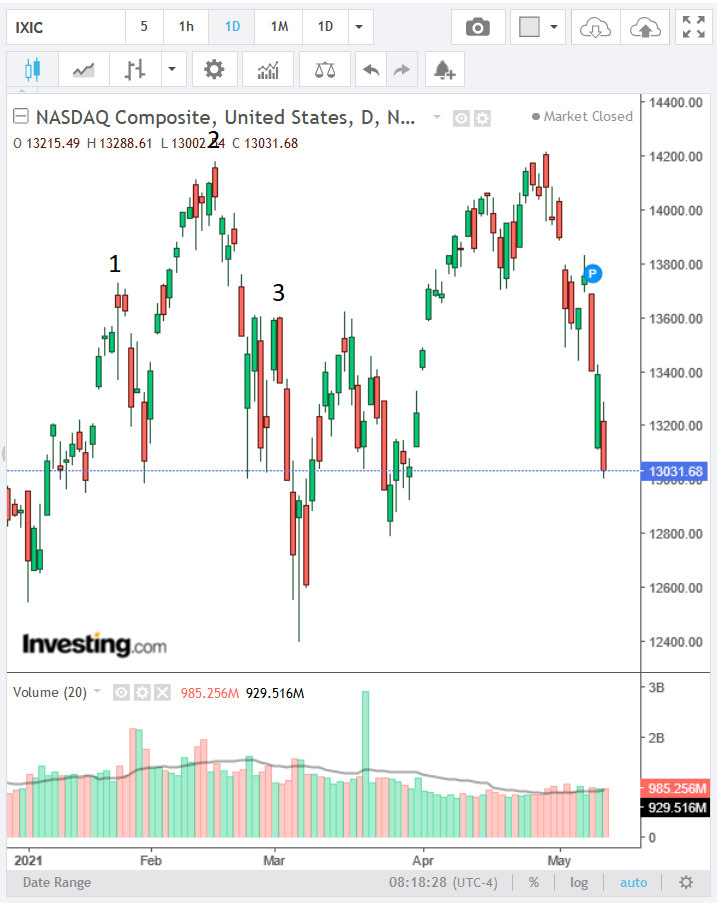 2021 QV-GDAXi-DJ-GOLD-EURUSD- JPY 1252469