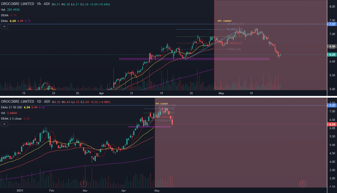 Orocobre: Manipuliert oder nur unterbewertet? 1252689