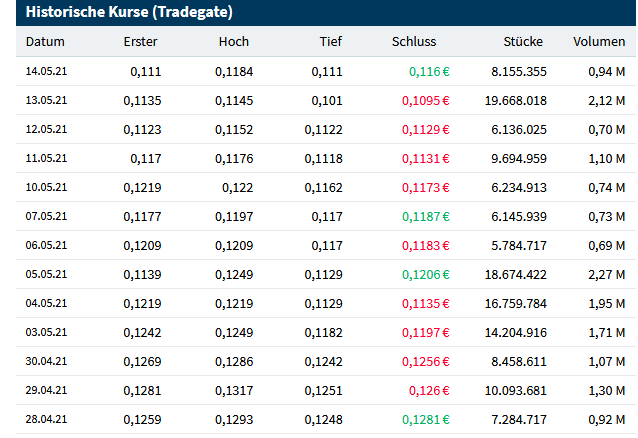 Steinhoff International Holdings N.V. 1253044