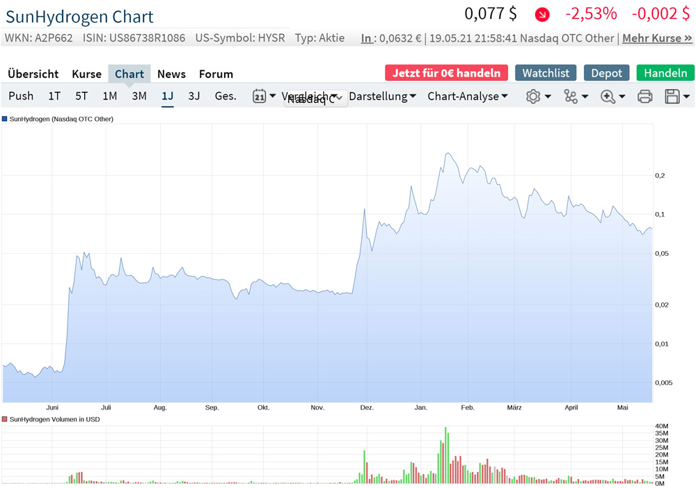 Hypersolar im Jahr der Brennstoffzelle 2014 1253860