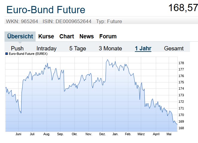 Der USA Bären-Thread 1253947