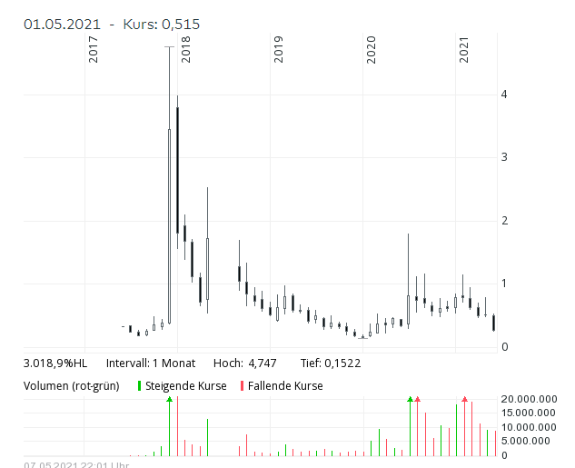 netcents, die neue online zahlungsplattform 1254146