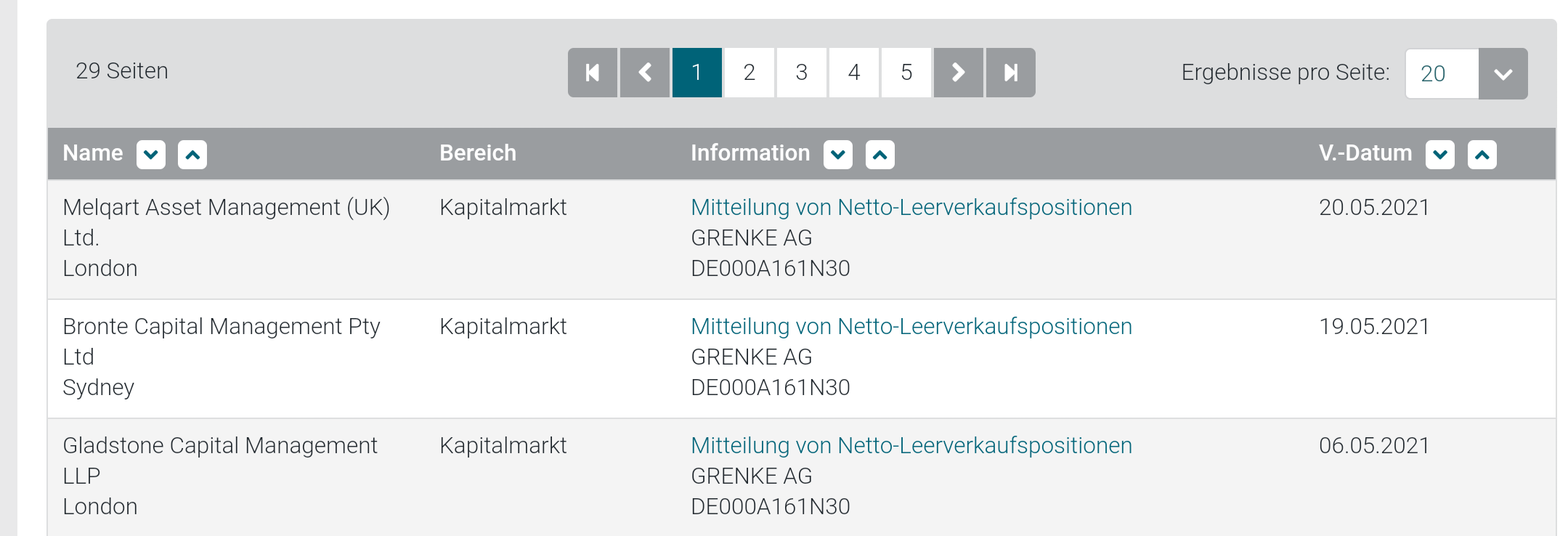 Grenke Leasing 1254871