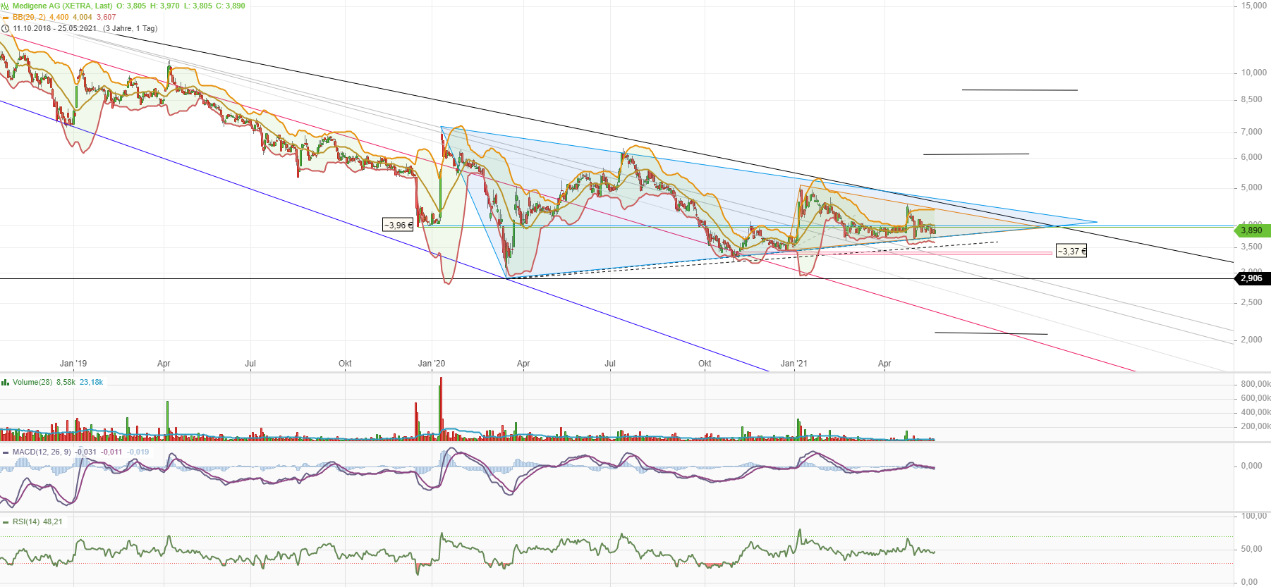 Medigene - Kurse/Quatschen/Charts/Einzeiler..u.s.w. 1254867