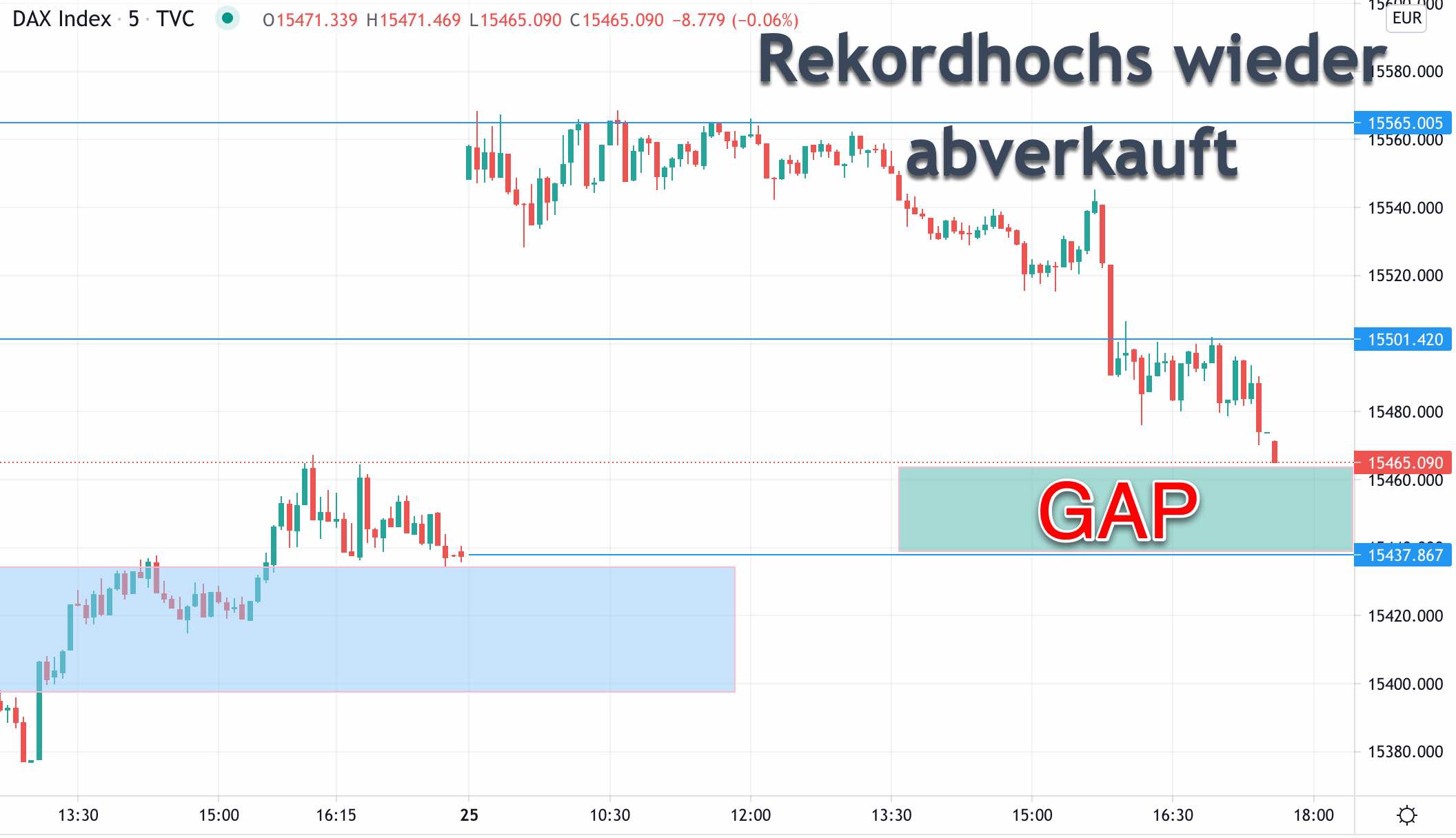 2021 QV-GDAXi-DJ-GOLD-EURUSD- JPY 1254819