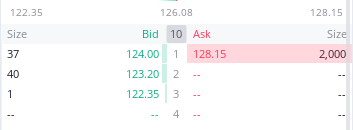 AMC Entertainment Holdings 2.0 - Todamoon?!? 1254926