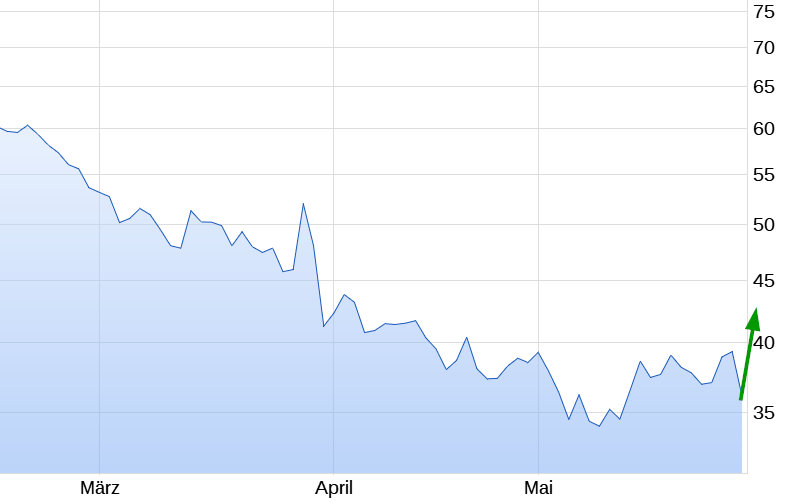 Cyberpunk 2077 die Chance CD Projekt 1256075