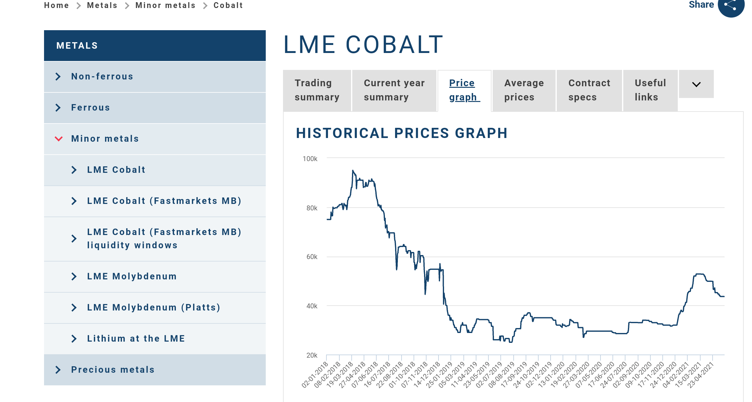 Conic heißt jetzt Nickel 28 1256332