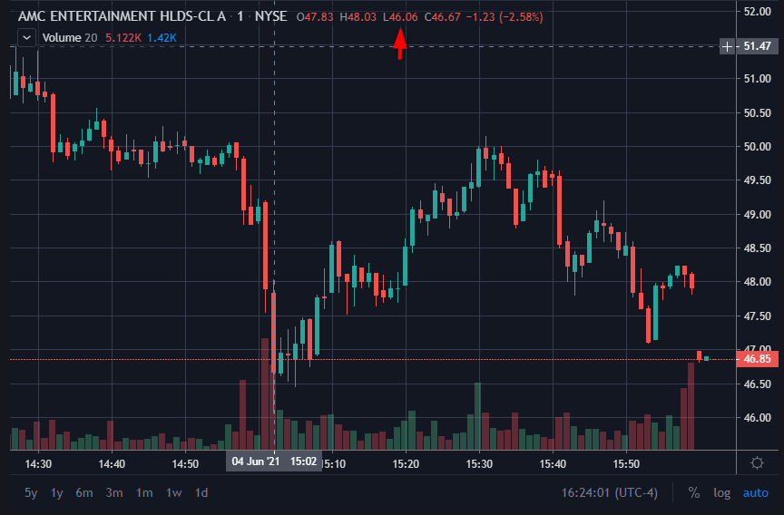 AMC Entertainment Holdings 2.0 - Todamoon?!? 1256827