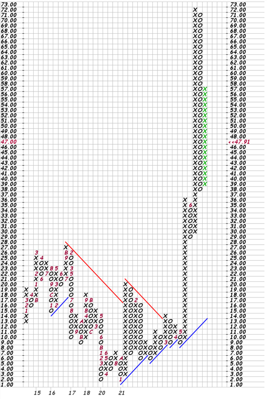 AMC Entertainment Holdings 2.0 - Todamoon?!? 1256831