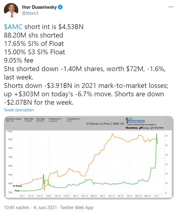 AMC Entertainment Holdings 2.0 - Todamoon?!? 1257038